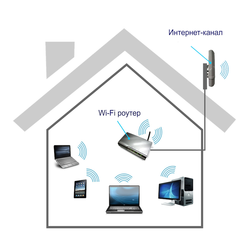 Интернет Грузино